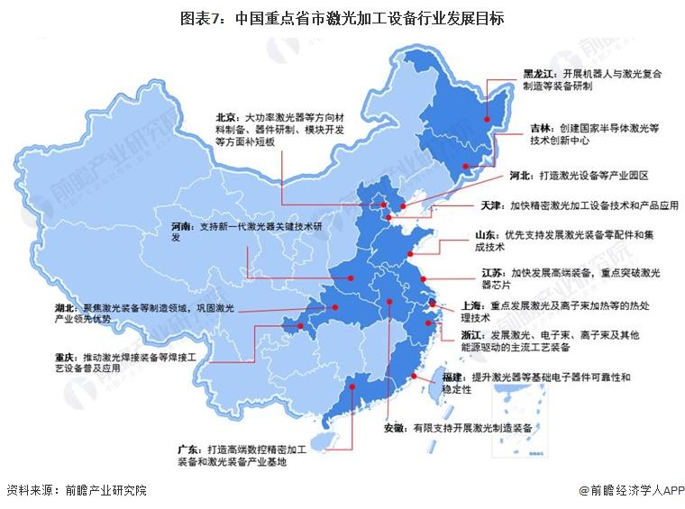 2023年中国及31省市激光加工设备行业政策汇总及解读（全）