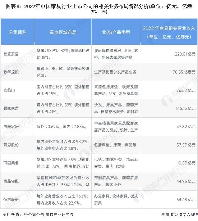 2024年家具产业上市公司全方位对比(附业务布局汇总)