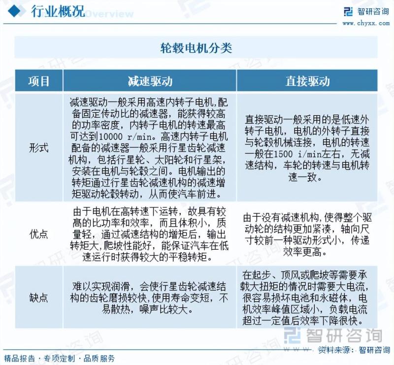 中国轮毂电机行业市场分析及发展前景研究报告