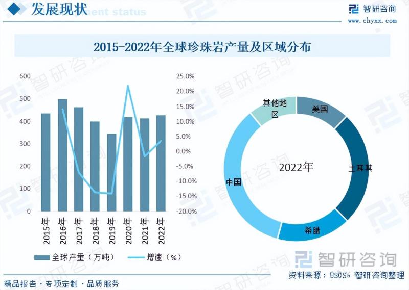 2023年中国珍珠岩行业全景速览：高附加值产品的利用研究不断深入