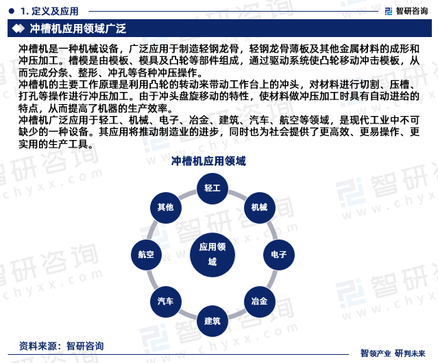 中国冲槽机行业市场全景评估及深度分析研究报告