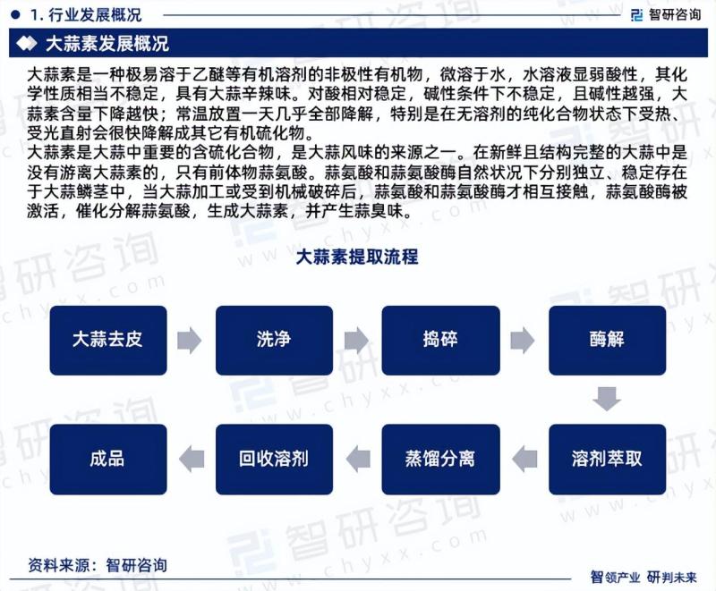 中国大蒜素行业市场研究及发展趋势预测报告