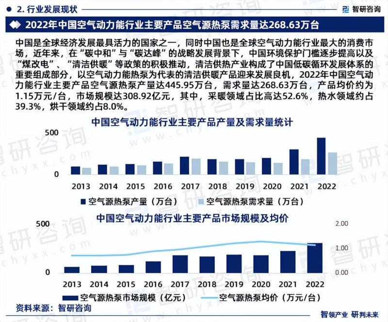 2024年中国空气动力能行业市场运行态势研究报告