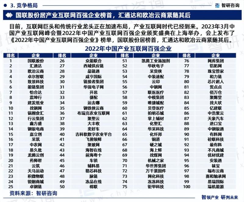 2024年中国产业互联网行业发展现状、市场前景及投资方向报告