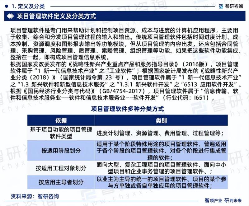 中国项目管理软件行业市场分析研究报告