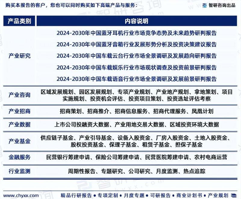 2024年中国车载蓝牙行业报告：市场规模、供需态势及发展前景预测