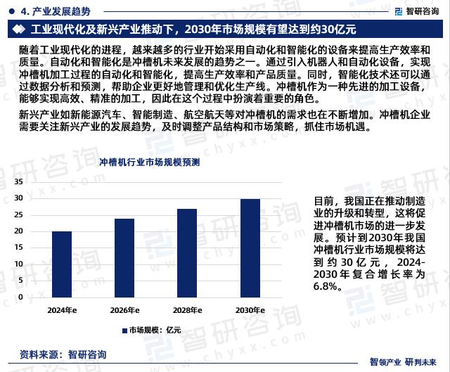 中国冲槽机行业市场全景评估及深度分析研究报告