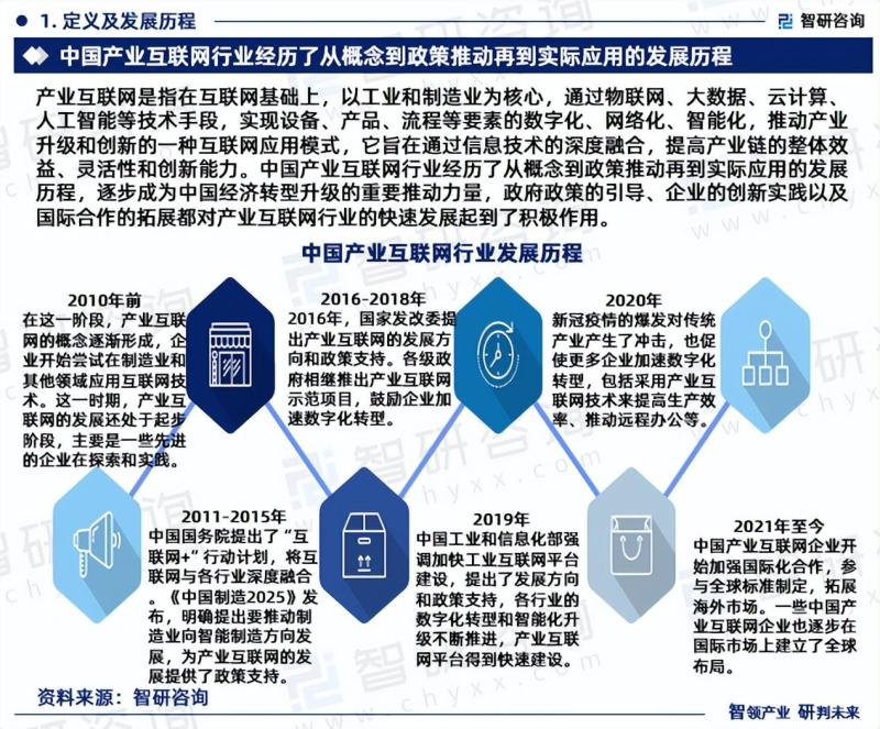 2024年中国产业互联网行业发展现状、市场前景及投资方向报告