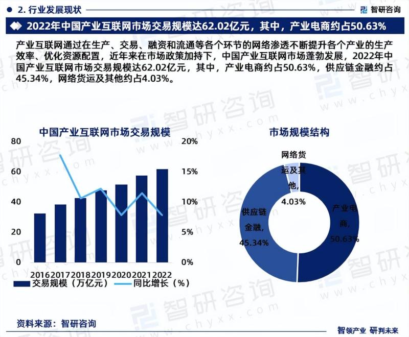 2024年中国产业互联网行业发展现状、市场前景及投资方向报告