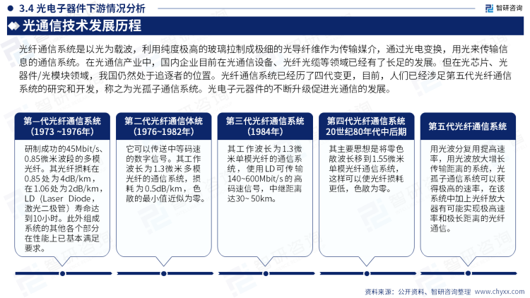 光电子器件产业现状及发展趋势研究报告（简版）