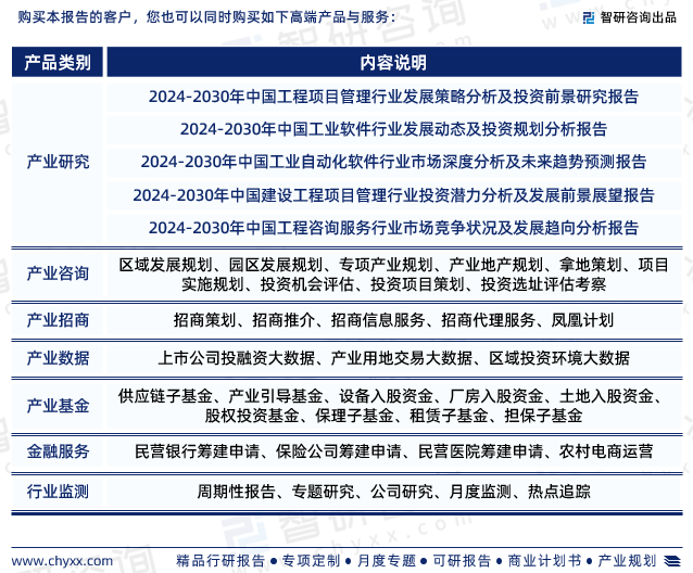 中国项目管理软件行业市场分析研究报告