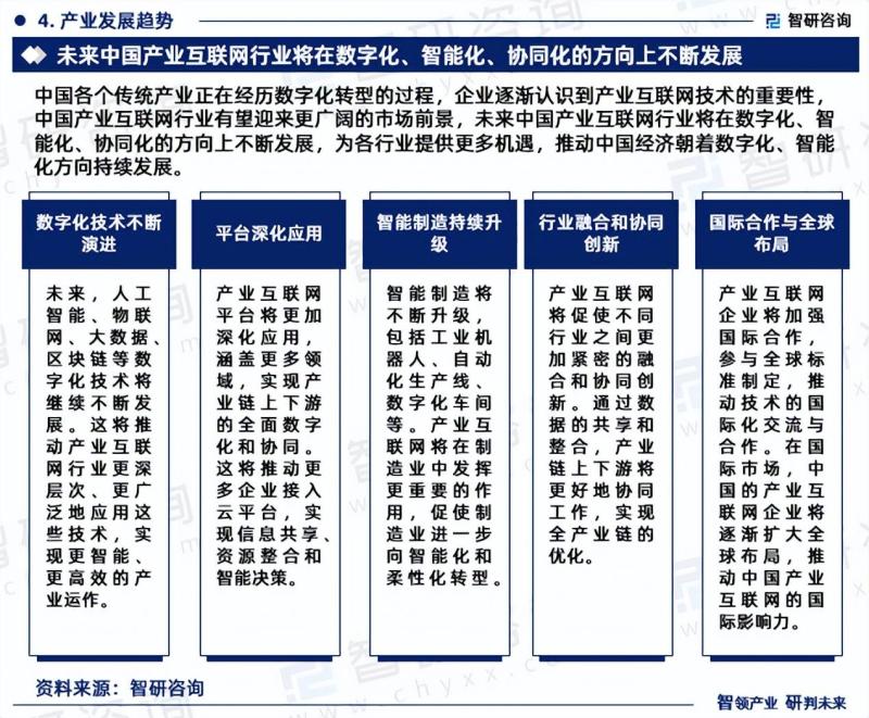 2024年中国产业互联网行业发展现状、市场前景及投资方向报告