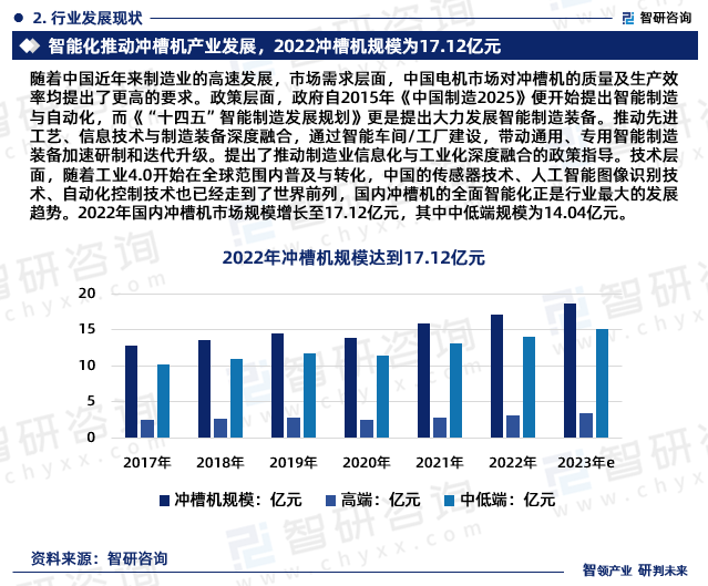 中国冲槽机行业市场全景评估及深度分析研究报告