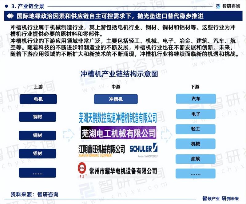 中国冲槽机行业市场全景评估及深度分析研究报告