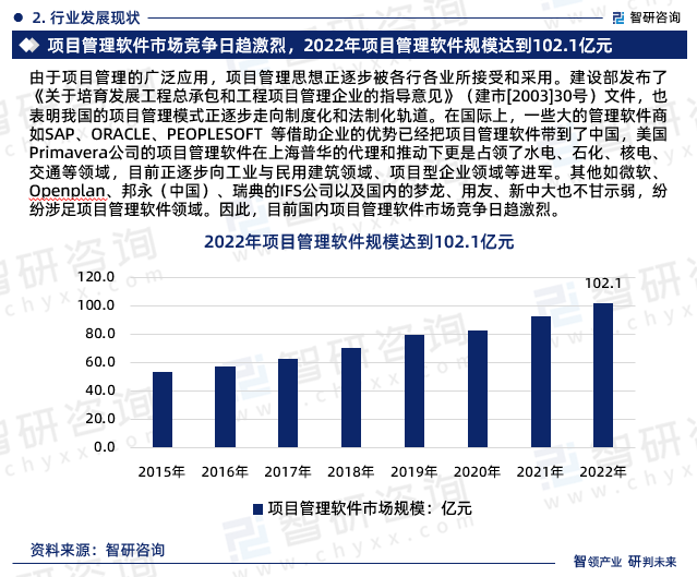 中国项目管理软件行业市场分析研究报告