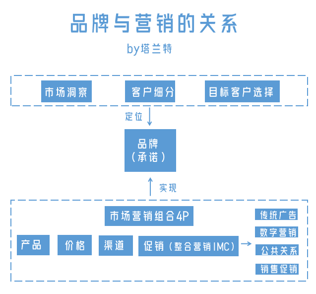 tob企业如何做营销，ToB企业营销如何借势世界杯