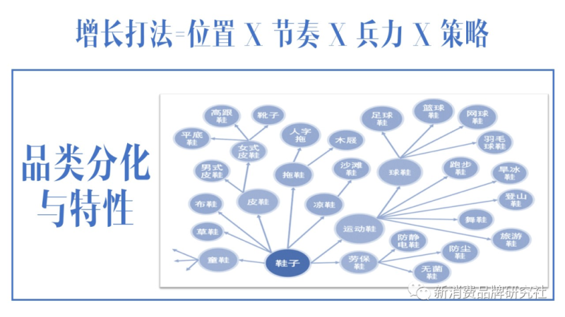 生意如何增长：怎样提高生意差的现象