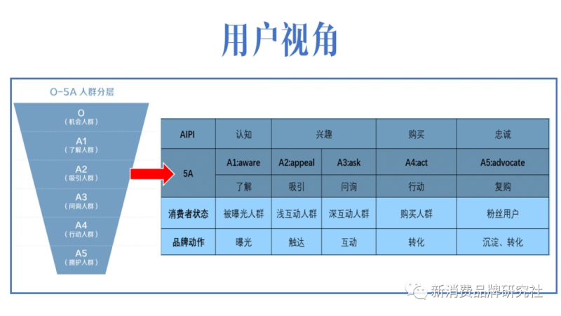 生意如何增长：怎样提高生意差的现象