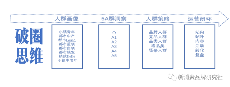 生意如何增长：怎样提高生意差的现象