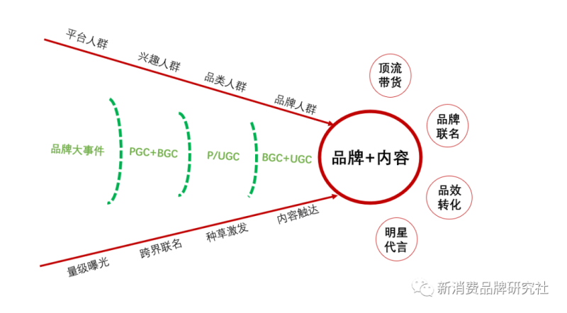 生意如何增长：怎样提高生意差的现象