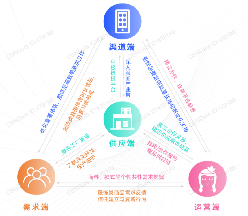 服饰行业如何找到解法？服饰行业如何推广产品