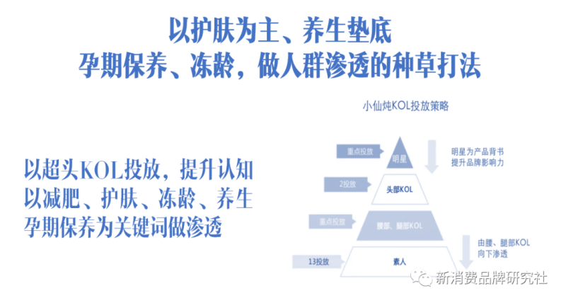 做生意思维和什么最重要：曝光 X 点击 X购买 X 客单价 X复购率