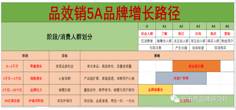 生意如何增长：怎样提高生意差的现象