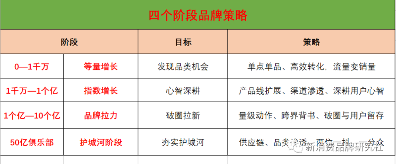 生意如何增长：怎样提高生意差的现象