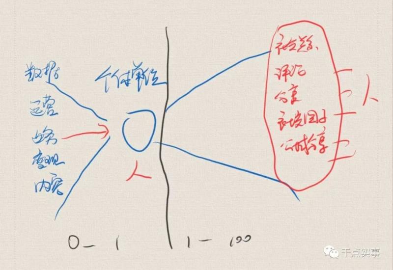 解决私域运营的措施有哪些，解决私域运营的问题更重要吧！