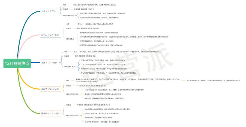 12月营销日历 | 12月营销活动主题名称大全