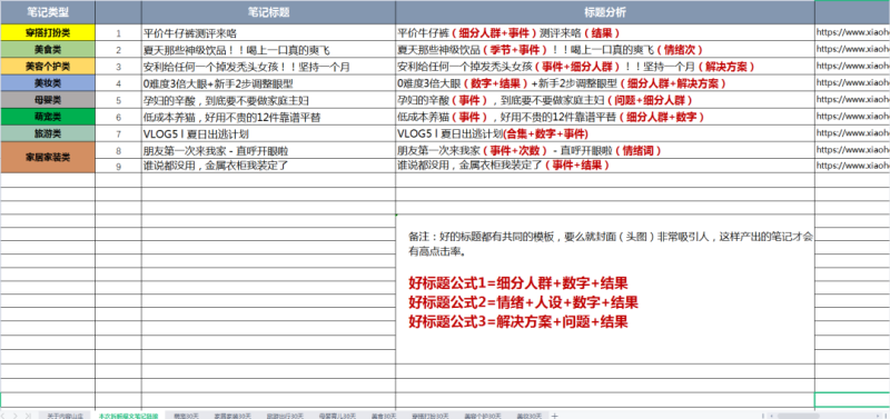 小红书爆文无法复制？小红书爆款文案技巧和方法