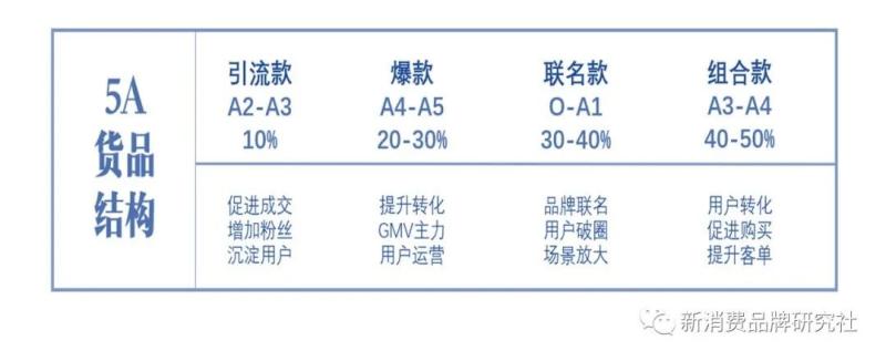 生意如何增长：怎样提高生意差的现象