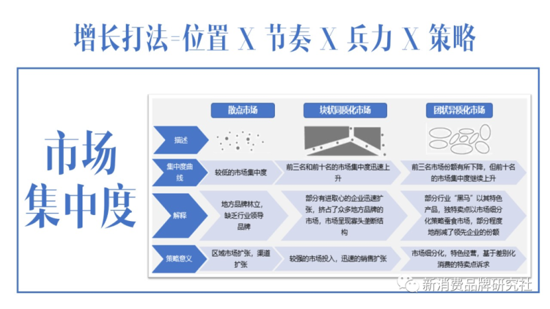 生意如何增长：怎样提高生意差的现象