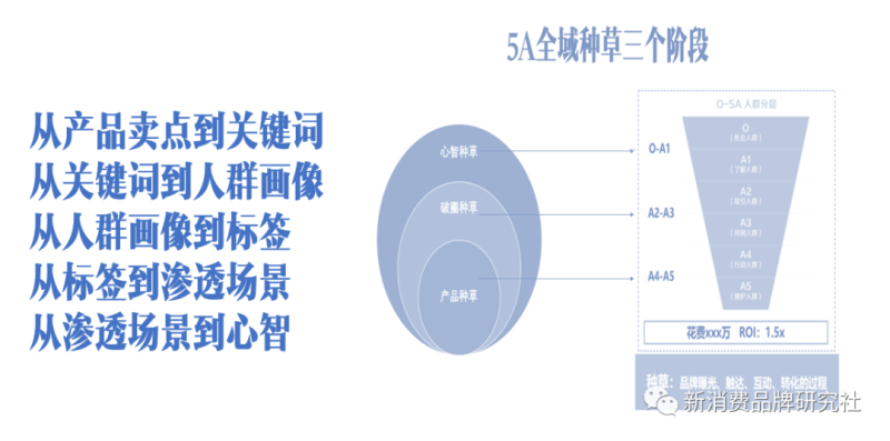 做生意思维和什么最重要：曝光 X 点击 X购买 X 客单价 X复购率