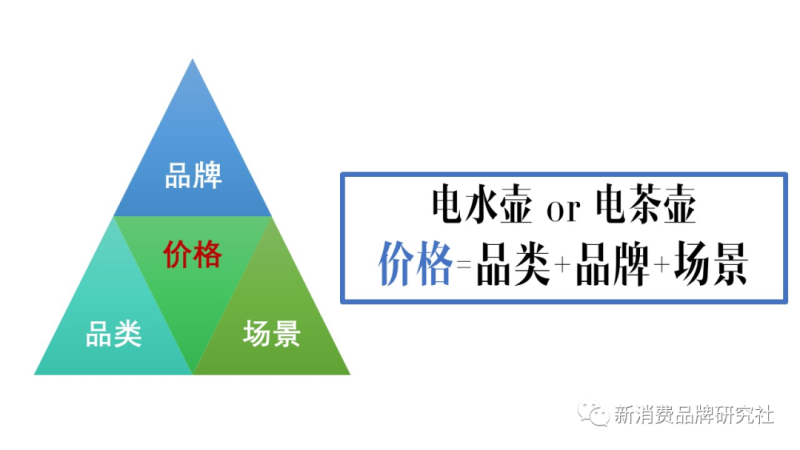 生意如何增长：怎样提高生意差的现象