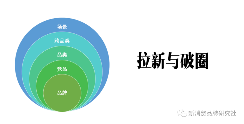 生意如何增长：怎样提高生意差的现象