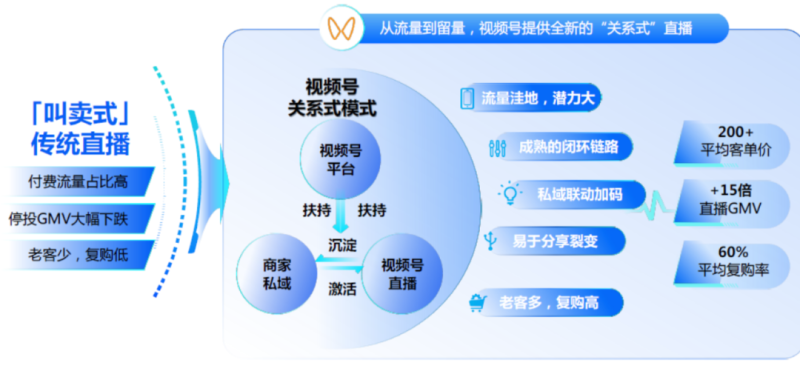 服饰行业如何找到解法？服饰行业如何推广产品