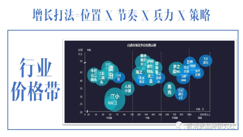 生意如何增长：怎样提高生意差的现象