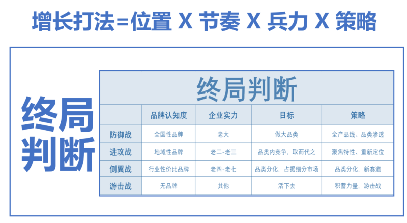 生意如何增长：怎样提高生意差的现象