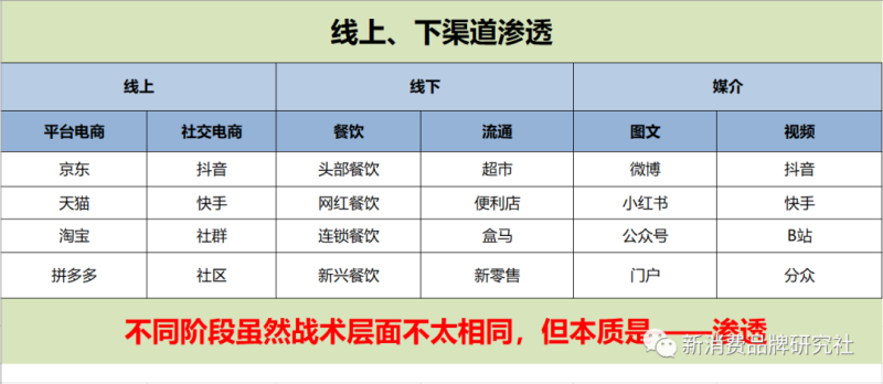 生意如何增长：怎样提高生意差的现象