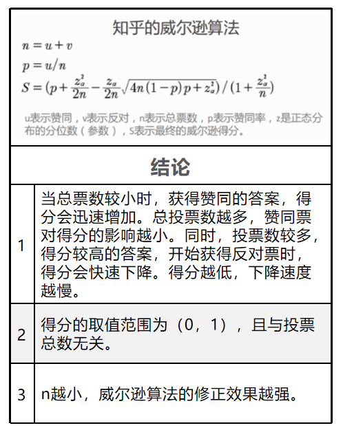 低成本线上获客渠道及方法